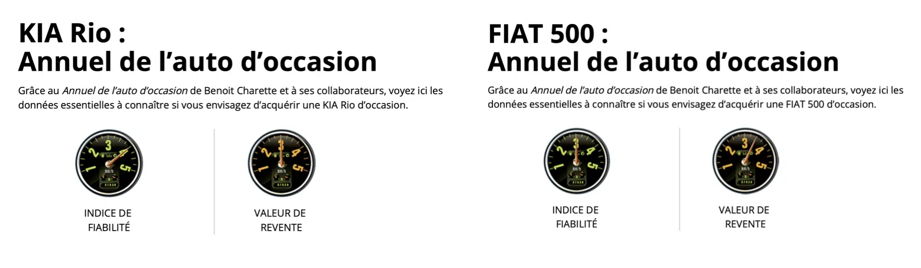 Le truc est de trouver une voiture très fiable avec un faible valeur de revente comme la Rio et d'éviter les autos qui se vendent chères mais qui ne sont pas fiables.
